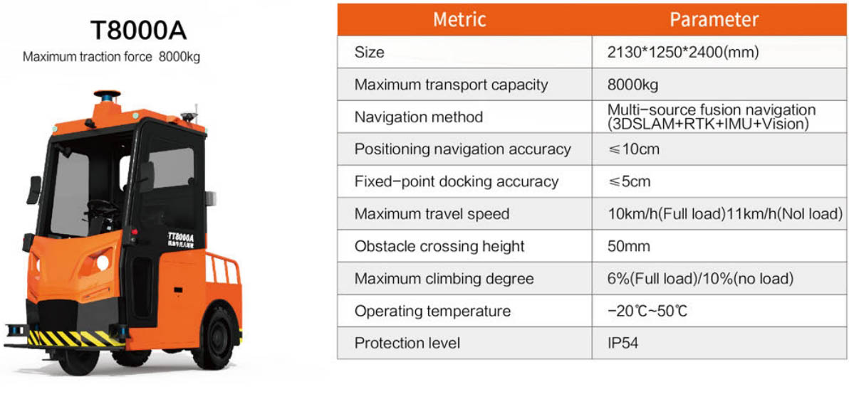 trailer robot mover