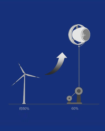 high altitude wind power high altitude wind power
