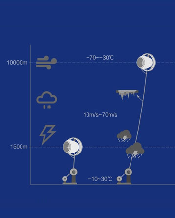 high altitude wind power high altitude wind power