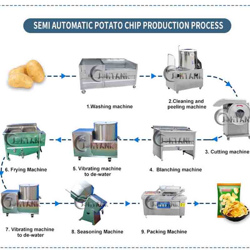 potato chips production line