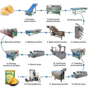 China top of potato chips production line